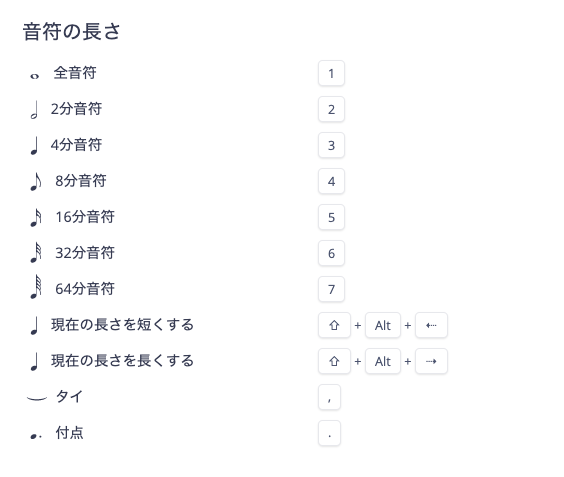 音符のショートカット入力
