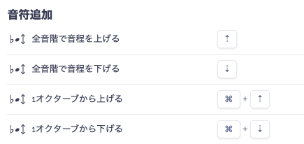 移調ショートカットキー