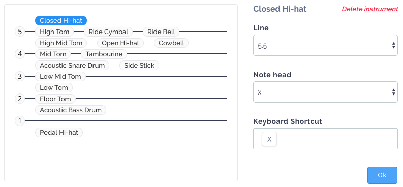 Configuration of the kit