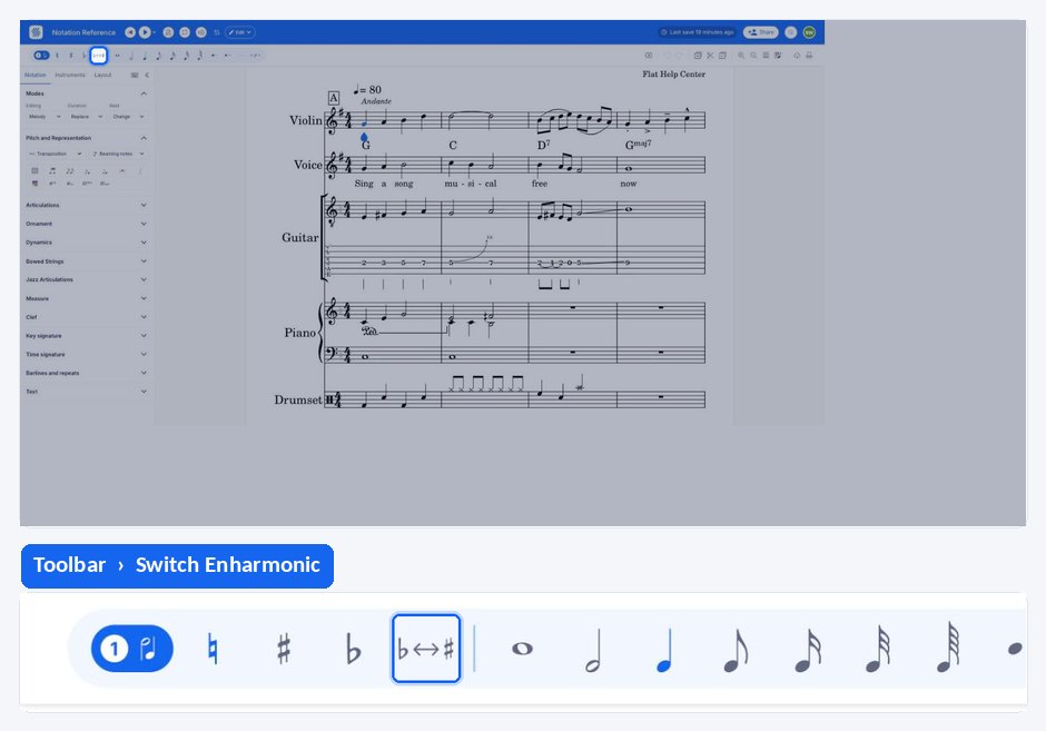 The enharmonic switch being applied to a note in the Flat editor