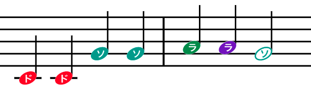 カラー音符とドレミ音符