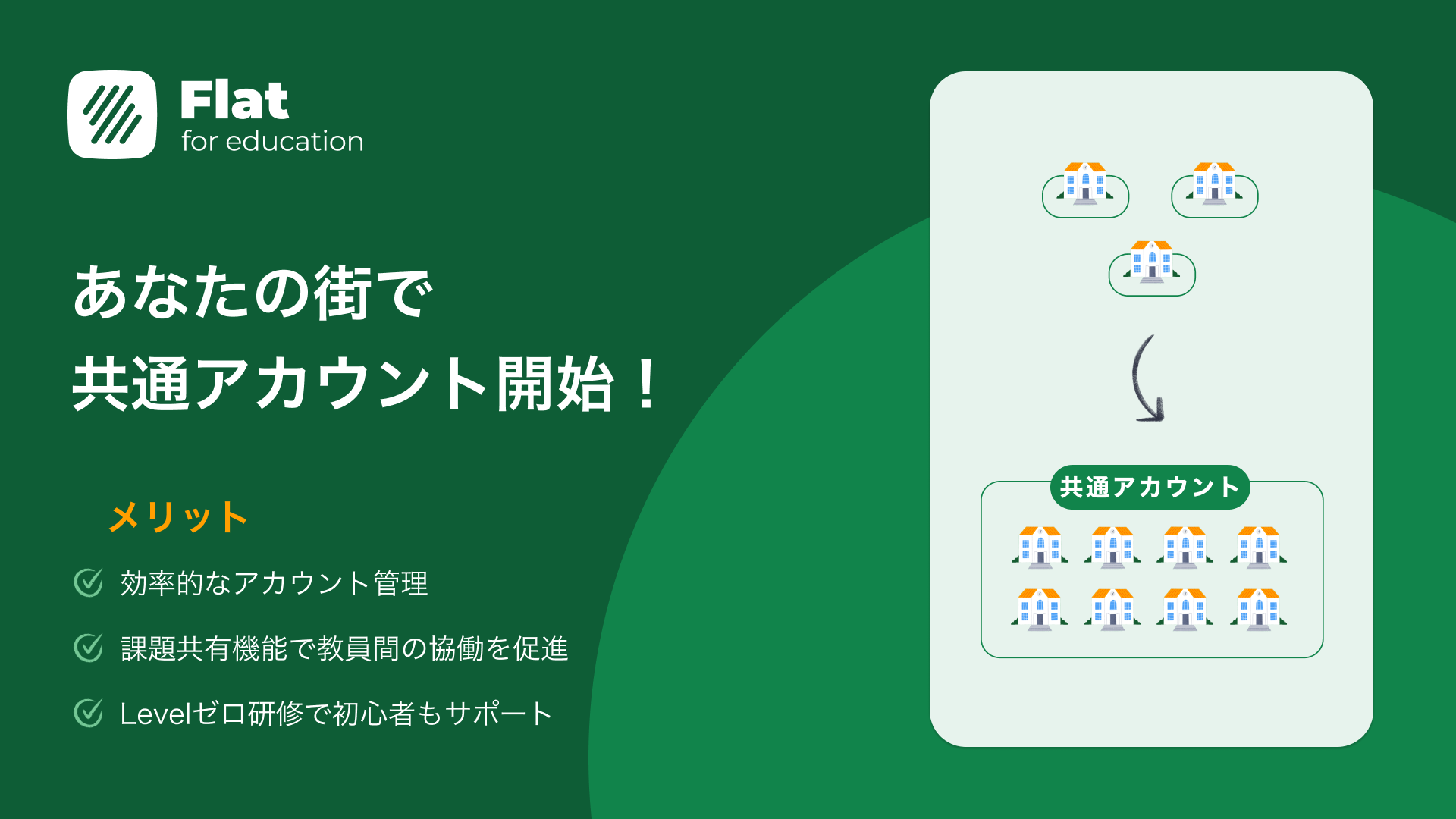 共通アカウント開設