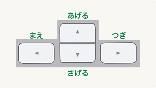 音ぷをうごかそう