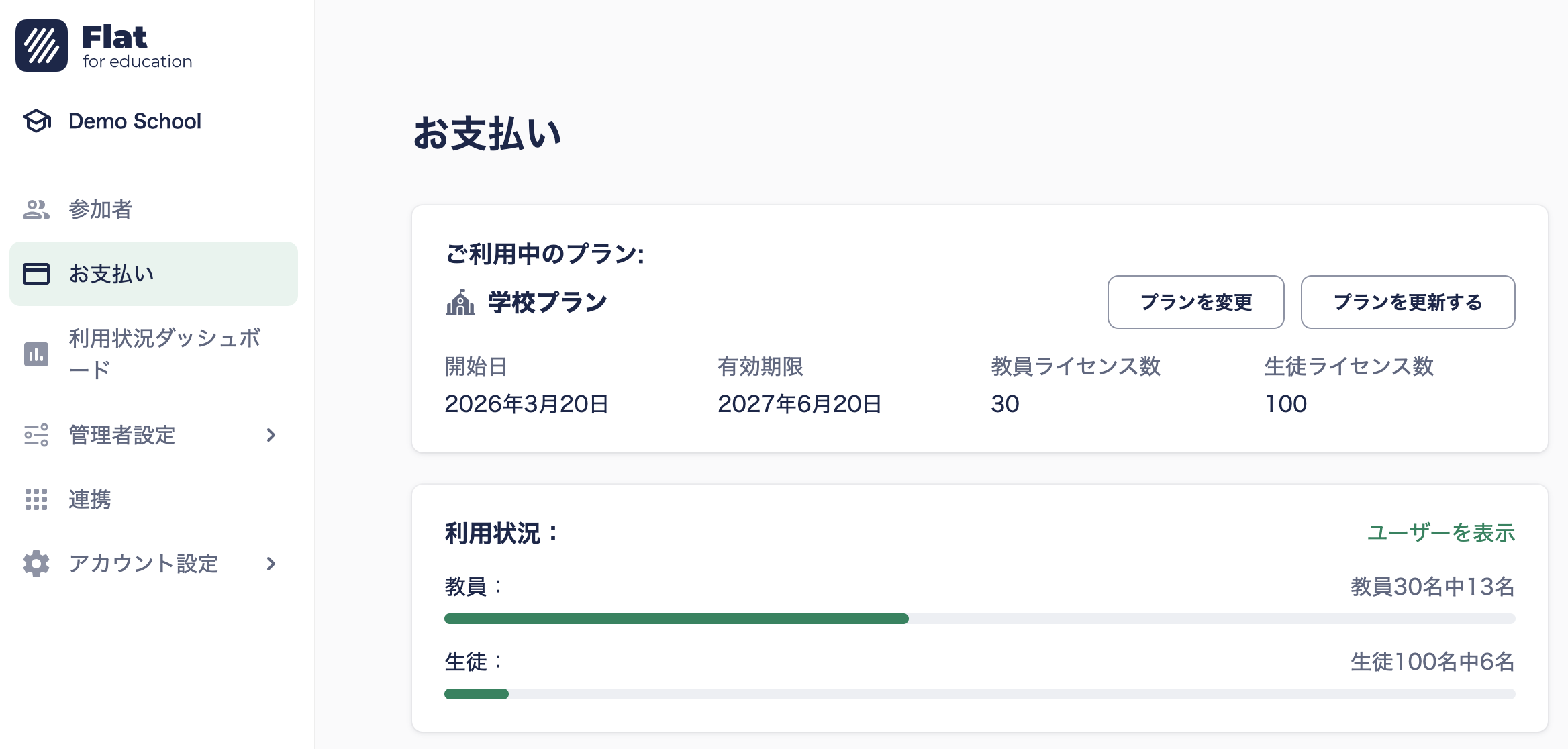 サポート管理者ダッシュボード
