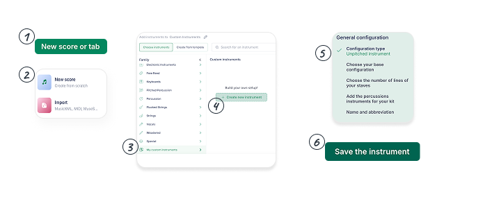 Creating Custom Instruments