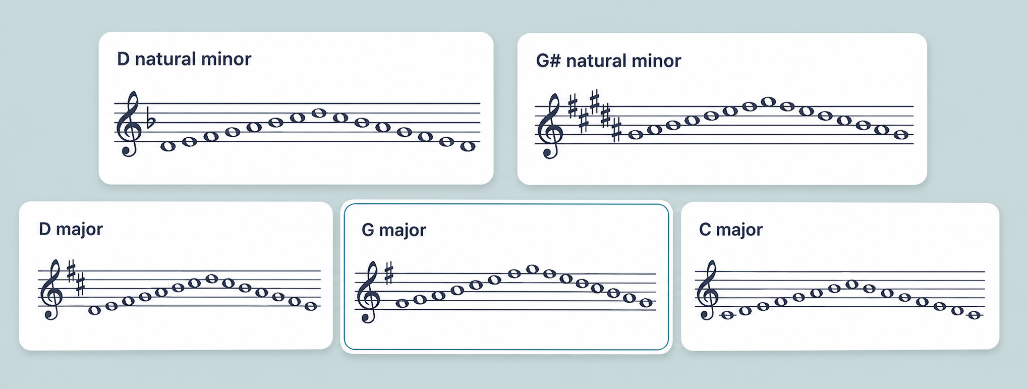 Insert any major or minor scale